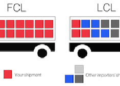 What's the Differences Between the FCL Cargoes and the LCL Cargoes?