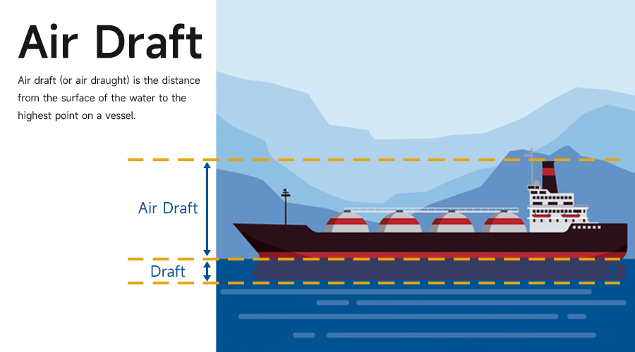 Air Draft - Demystifying Air Draft in Maritime Navigation