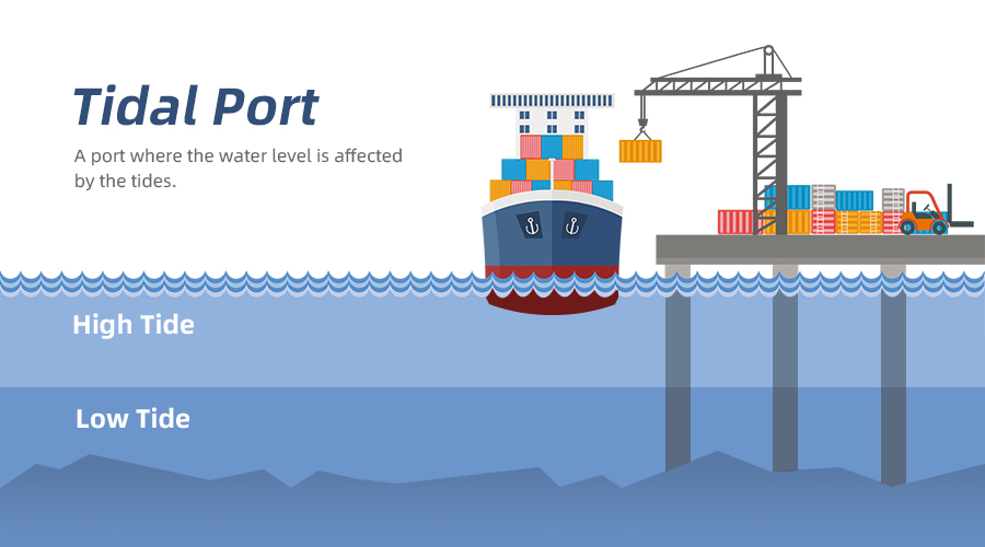 Tidal Port - What is Tidal Port?