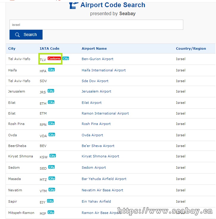 iata travel codes