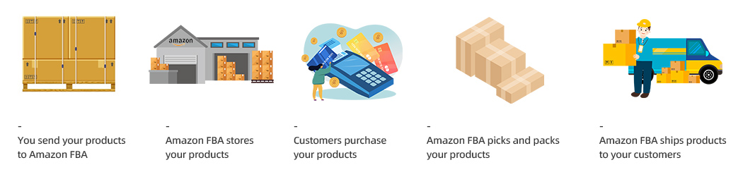Here is how Amazon FBA works in 2023