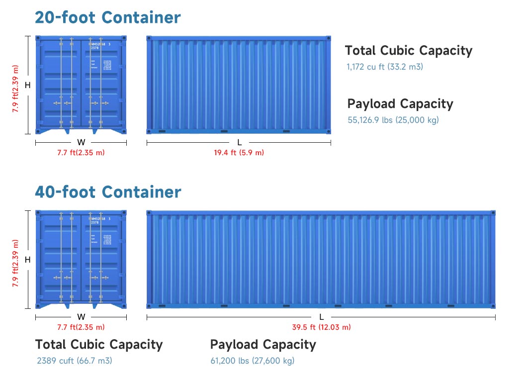 Container loads and dimensions in FCL shipping